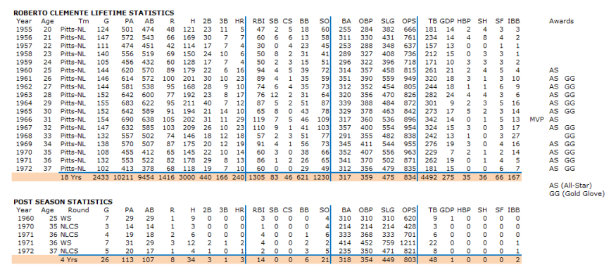 stats21