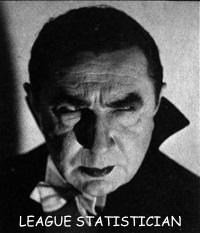 bela lugosi